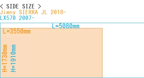 #Jimny SIERRA JL 2018- + LX570 2007-